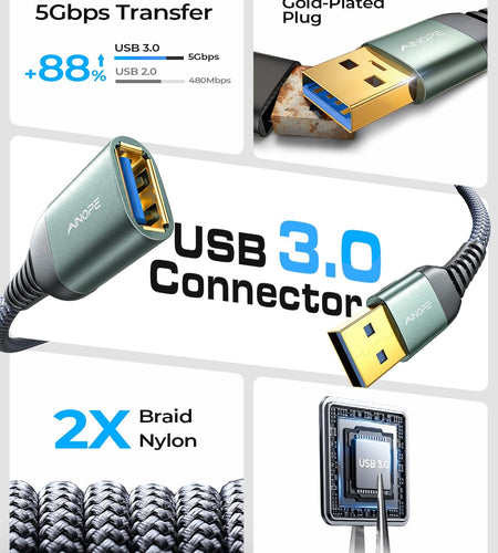 2 PACK 6.6FT+6.6FT  USB 3.0 Extension Cable Type a Male to Female Extension Cord DURABLE BRAIDED MATERIAL Fast Data Transfer Compatible with USB Keyboard,Mouse,Flash Drive, Hard Drive